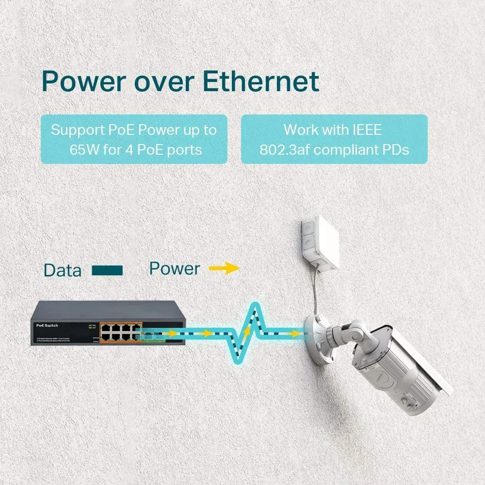 24 Haven Gigabit PoE-switch met 2 uplinks Gigabit Ethernet-poorten 370W Onbeheerd 802.3af/at Stille werking zonder ventilator voor PoE-camera's 4/8/16 Haven 48V Power over Ethernet-schakelaar