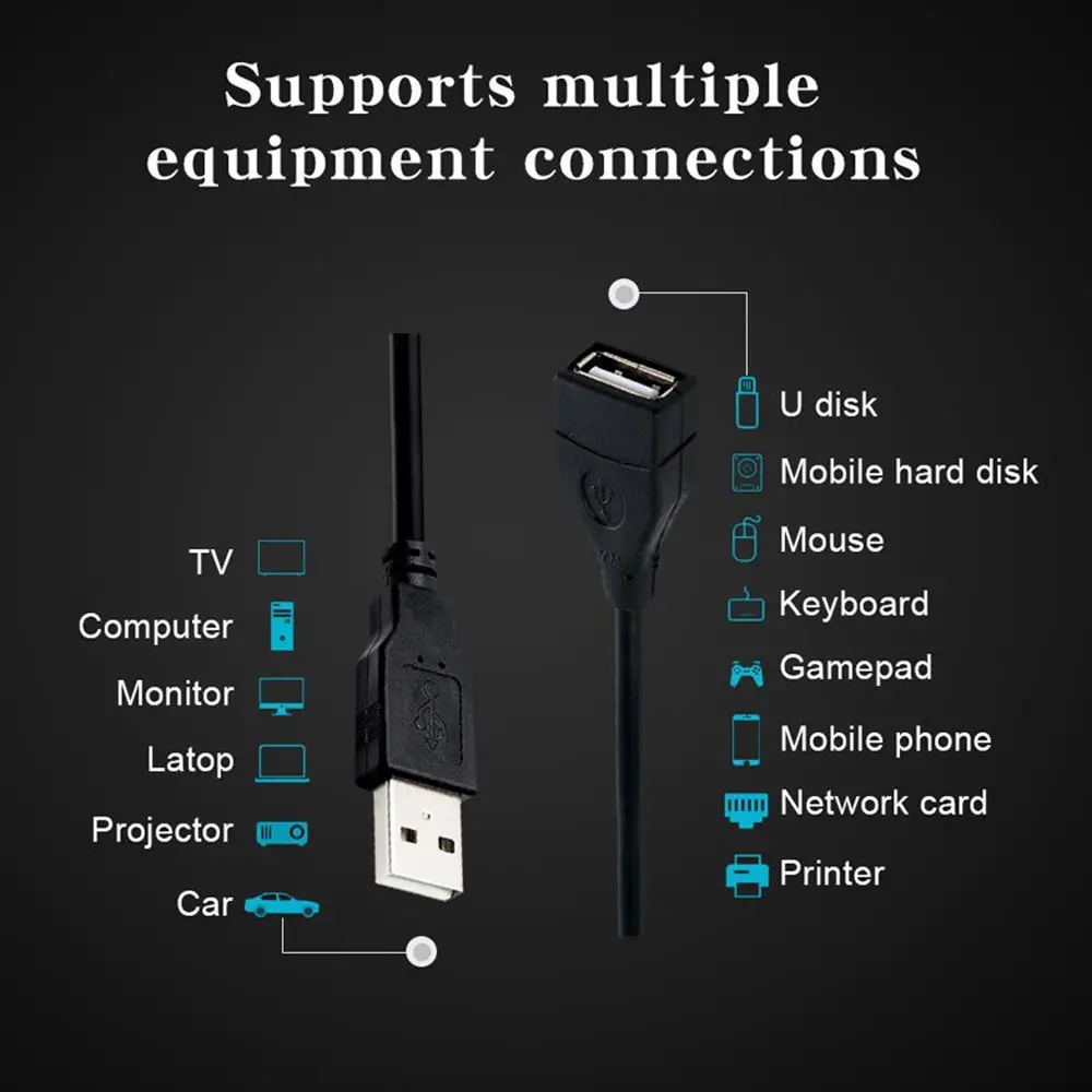 Przedłużacz USB o długości 1 m. Superszybki kabel USB 2.0 z męskiego na żeńskiego przedłużacza USB 2.0 do synchronizacji danych