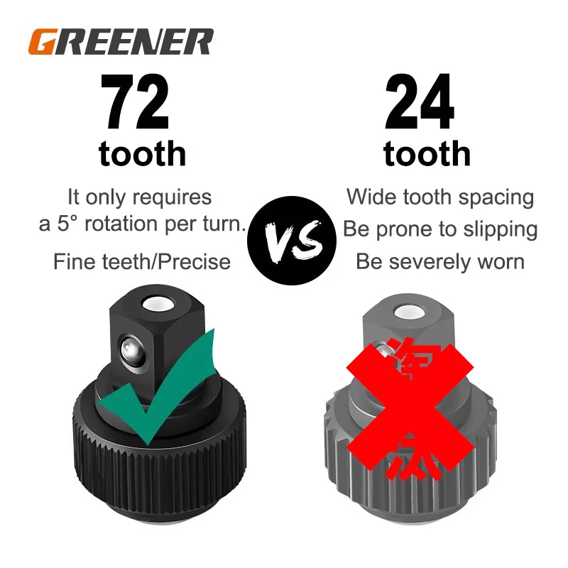 GREENERY Greene CR-V Ratelsleutel 1/2 "3/8" 1/4 "Wrench Tool Set Dopsleutel Chroomstaal Vanadium Professionele Auto Reparatie Tool