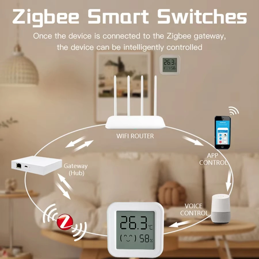 Zigbee Temperature Humidity Sensor For Smart Home LCD Screen Works With Tuya Alexa Google Home APP Smart Life Tuya Smart Yandex