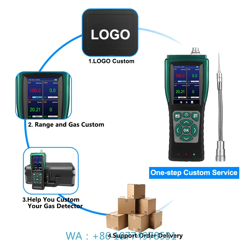 Portable Multi Gas Detector Carbon Monoxide Gas Analyzer Sound Alarm for Chemical Industry Warehouse Safety Monitoring