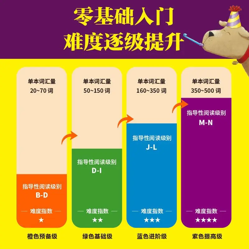 Penguin Bilingual Graded Reading - Purple Enhanced Level - Listening, Speaking, Reading and Writing in English
