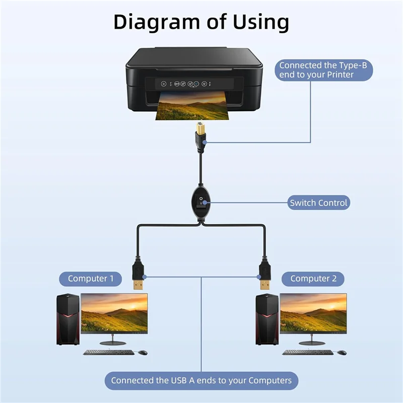 ABVO-2X 2 In 1 Prin… - image