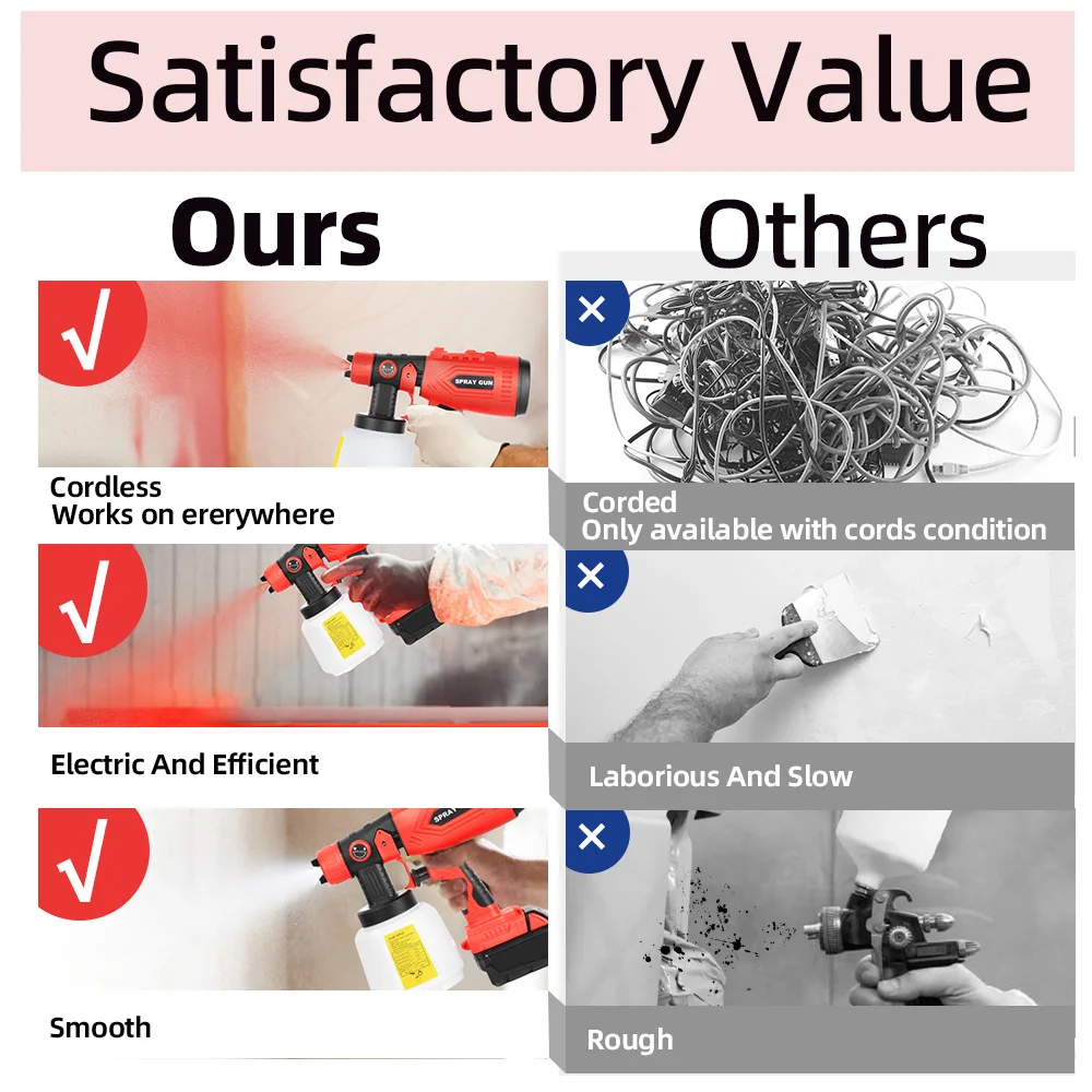 بخاخ طلاء HVLP لاسلكي 200 وات لبطارية ميلووكي 18 فولت، 4 فوهات، 3 أنماط رش، حاوية 1000 مل (بدون بطارية)