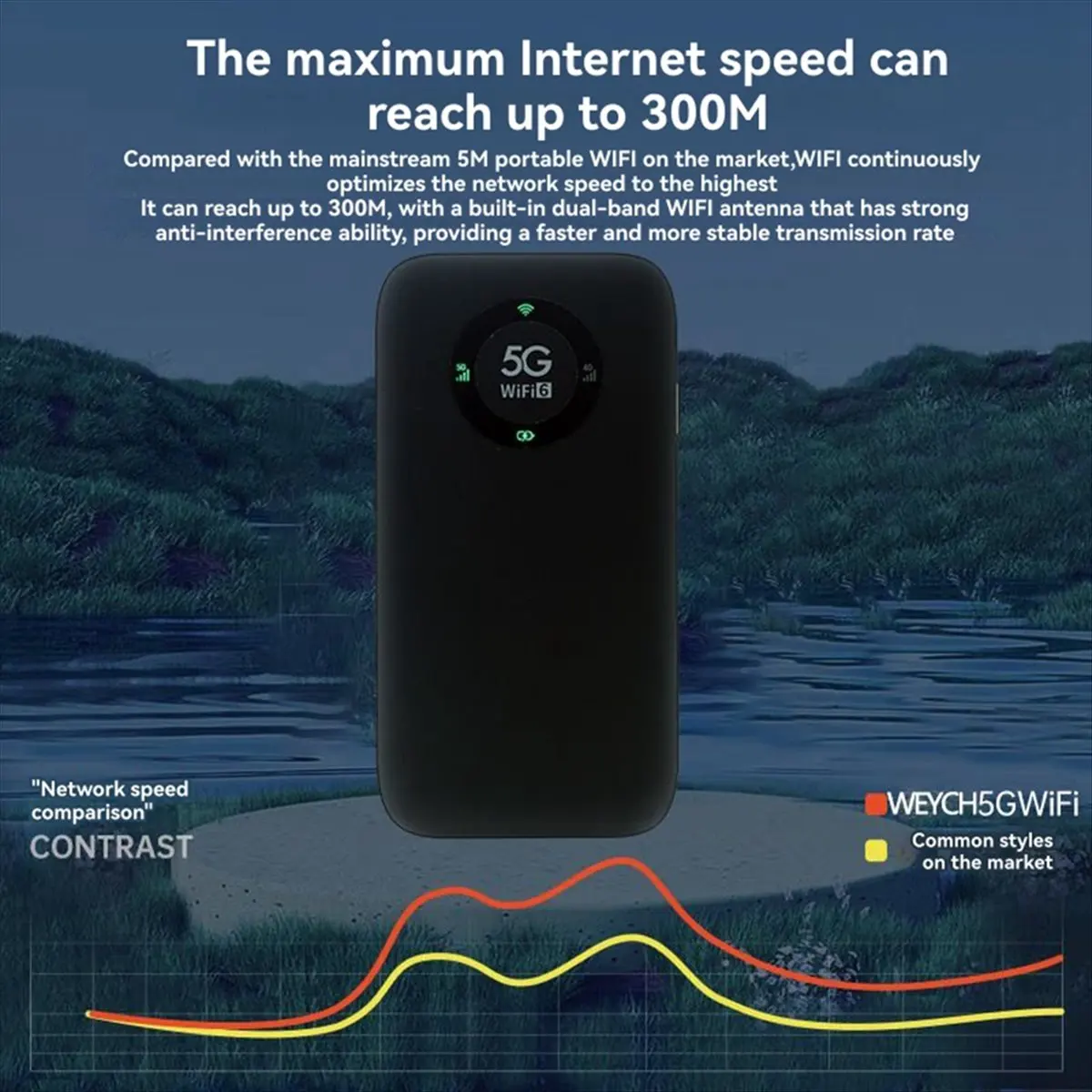 New Style Portable MIFI 4G 5G Router WiFi 6000mAh Battery High-Speed Wireless Network Device Router CPU is UDX710
