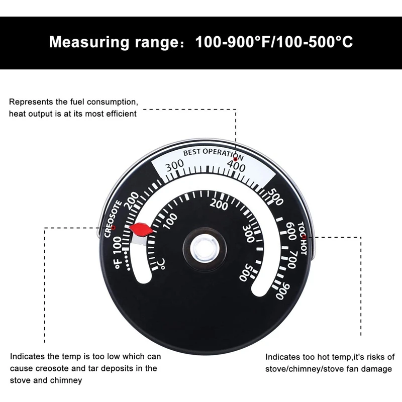 2 قطعة ميزان حرارة الموقد المغناطيسي تجنب مروحة الموقد التالفة من الحرارة الزائدة لغاز موقد حرق الخشب