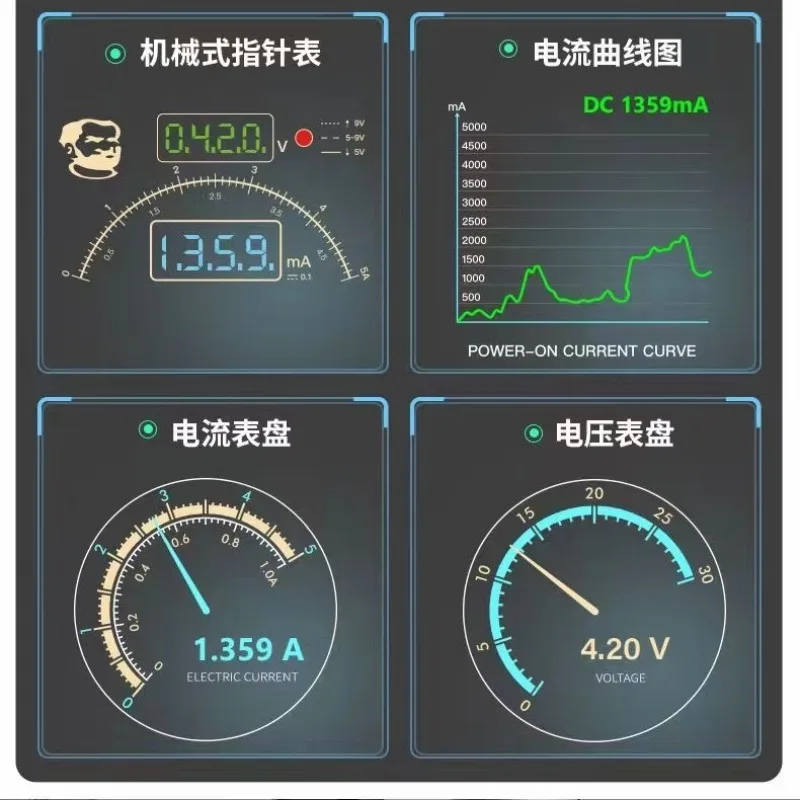 Intelligent digital diagnostic power supply,  regulated power supply supports  fast charging protocol c
