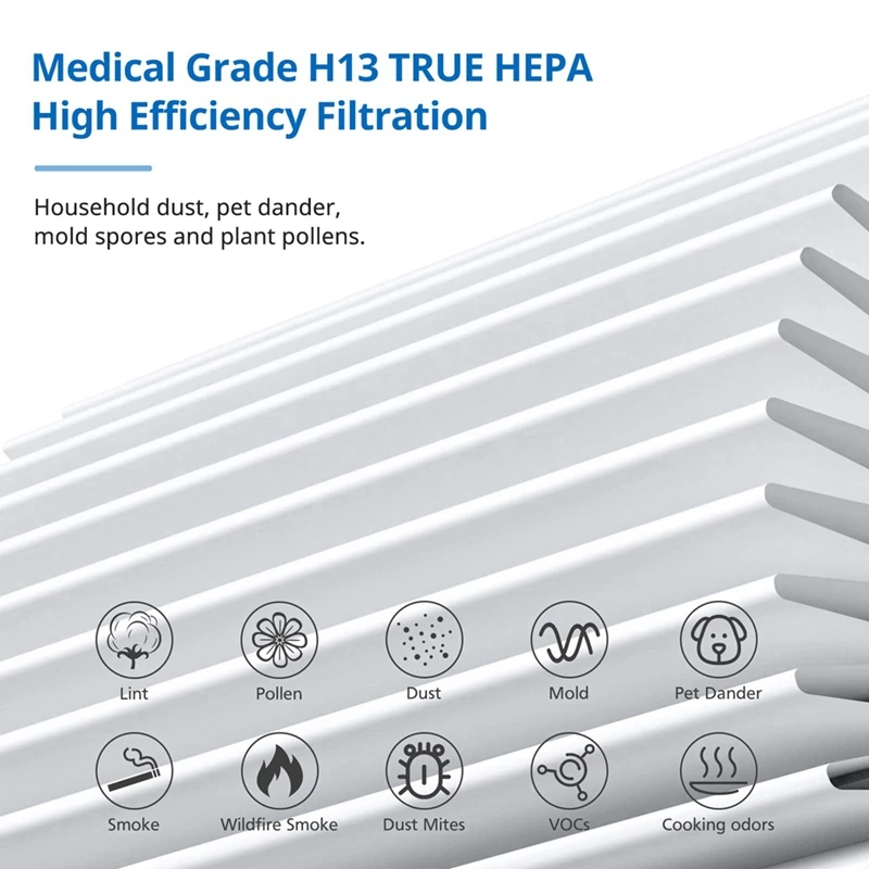 Filtros de repuesto SANQ 3000 compatibles con un purificador de aire doméstico 3000 4 en 1, prefiltros H13 True HEPA y Extra Carbn