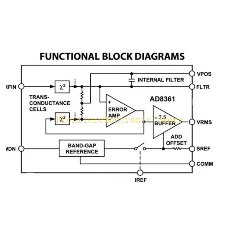 G8DB AD8361 РЧ -детектор модуля SMA разъем от 10 кГц до 2500 МГц Высокая частота
