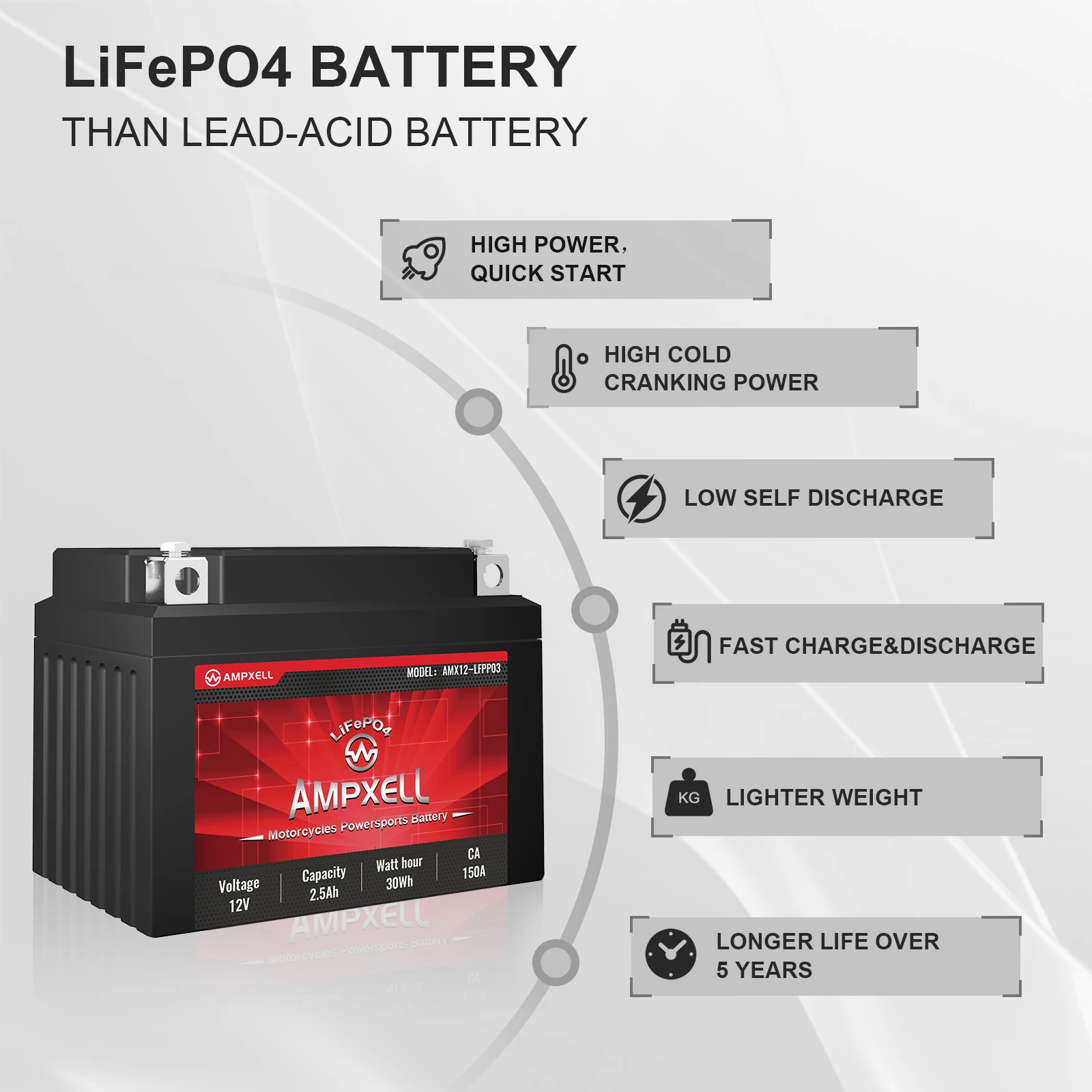 อุปกรณ์เสริมรถจักรยานยนต์ Lifepo4แบตเตอรี่12V อะไหล่แบตเตอรี่สตาร์ท2.5AH ATV, UTV, รถจักรยานยนต์, สกู๊ตเตอร์, สกู๊ตเตอร์, สกู๊ตเตอร์, สโนว์โมบิล, 4ล้อ