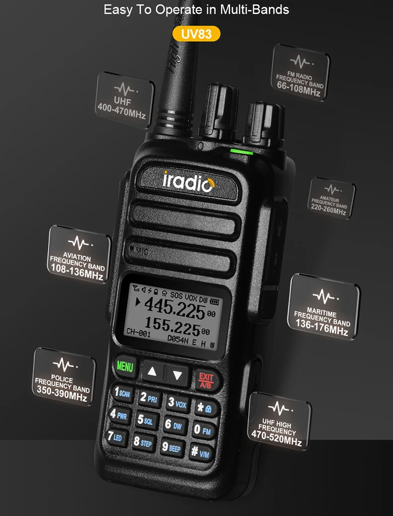 Iradio-Walkie Talkie de radio bidireccional, canal meteorológico, radioaficionado de 6 bandas, color de banda de aire, escáner de policía, marino,