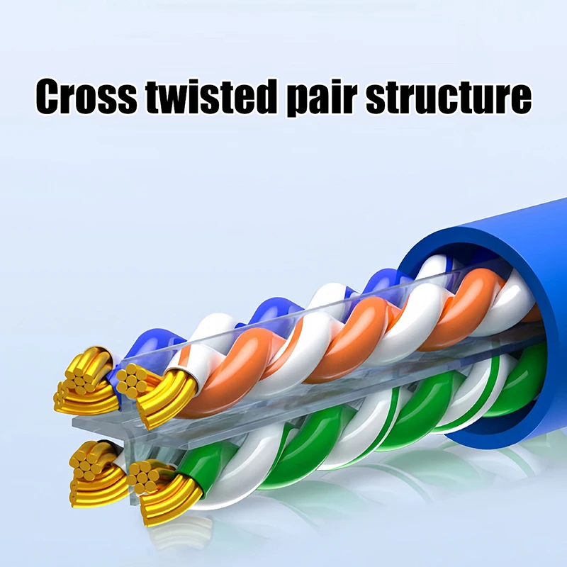 Cavo Ethernet Cat6 Cavo Lan Cavo patch di rete Lan RJ45 1m-5m per PC portatile Router modem Internet Cavo Ethernet Cat 6