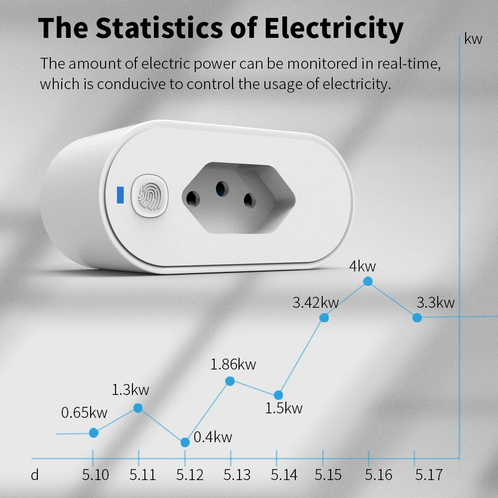 Tuya Socket 16A Power Monitoring Timing Smart Plug Brazil Home Automation Adapter Work With Home Alexa