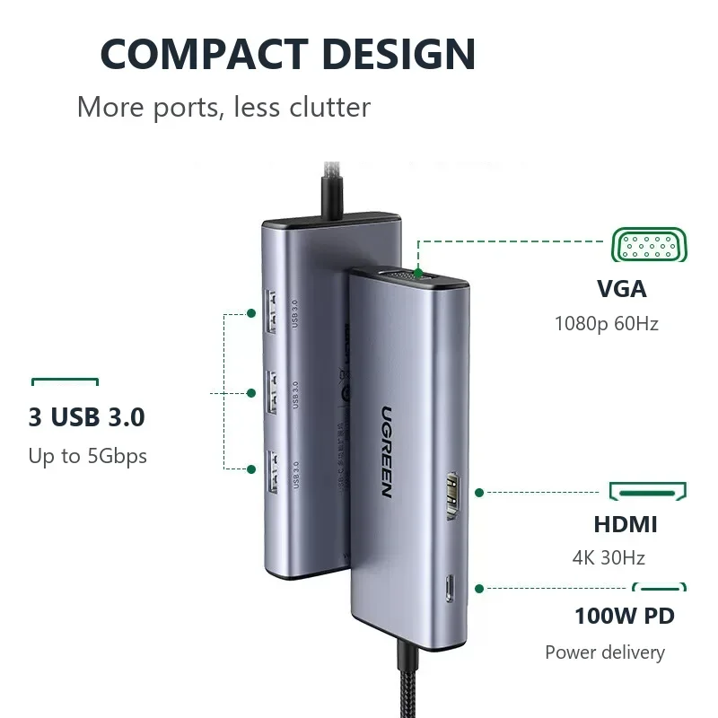UGREEN CM498 25037 6-in-1 USB-C Hub, 4K HDMI, VGA, 3 USB 3.0 Ports, 100W PD, Dual Display Adapter