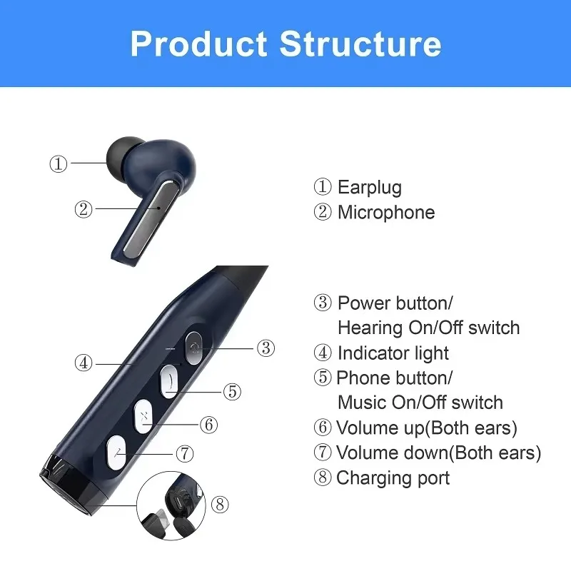 Rechargeable Neckband Hearing Aid Digital Hearing Aid Adjustable Tone Sound Amplifier Portable Deaf Elderly Hearing Aids 120H