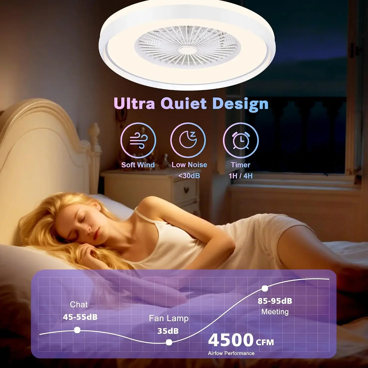 24" Bladeless Ceiling Fans with RGB Light, Low Profile Ceiling Fan with Light, Smart Modern Ceiling Fan with App/Remote/Voice - view 6