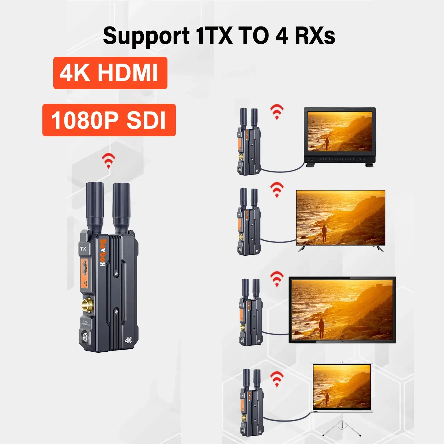 

4K UHD Video Transmission System Wireless SDI HDMI Extender Transmitter Receiver 1080p60 for Videographer Filmmaker Camera Live