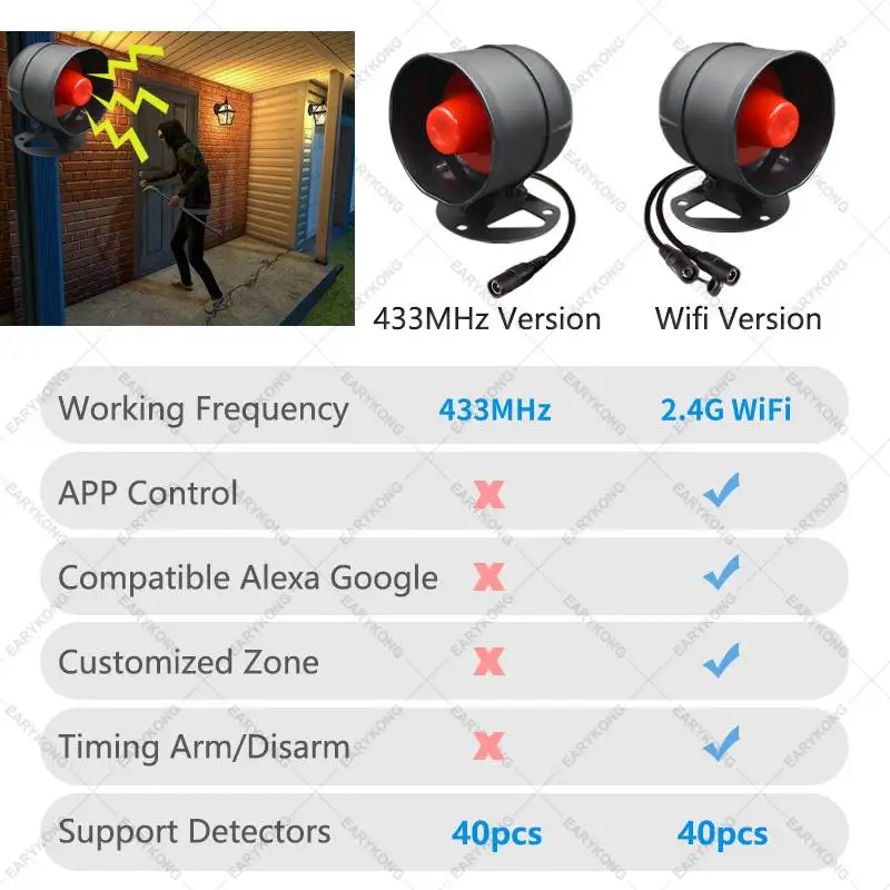 Tuya 와이파이 무선 경보 시스템 홈 보안 도난 큰 소리 사이렌 433MHz 모션 적외선 감지기 도어 센서, Alexa Google Home