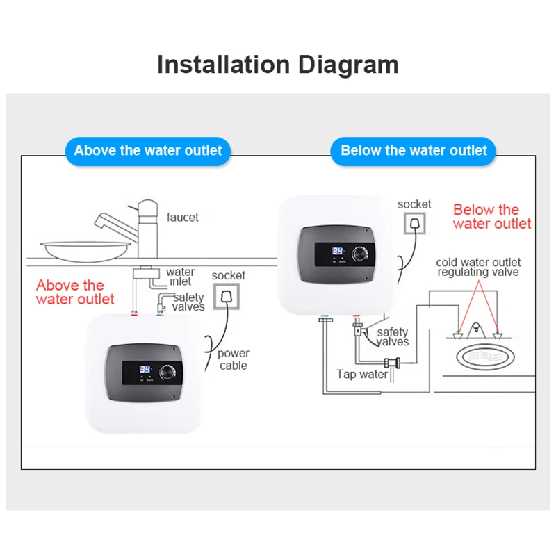 20L المطبخ تحت بالوعة الحمام دش خزان الماء الساخن سخان مياه تخزين كهربائي صغير