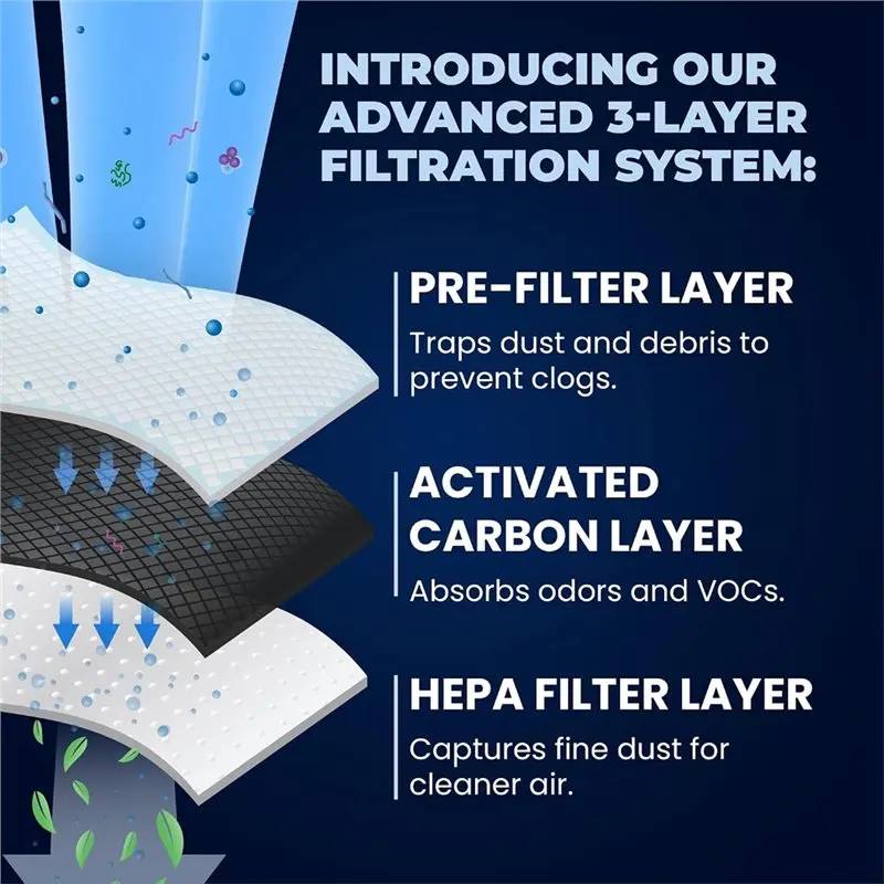 AC93-Refrigerator Air Filter Replacement For Frigidaire - For Models: FRGPAAF2, RAF-2- Advanced Carbon Filter Technology
