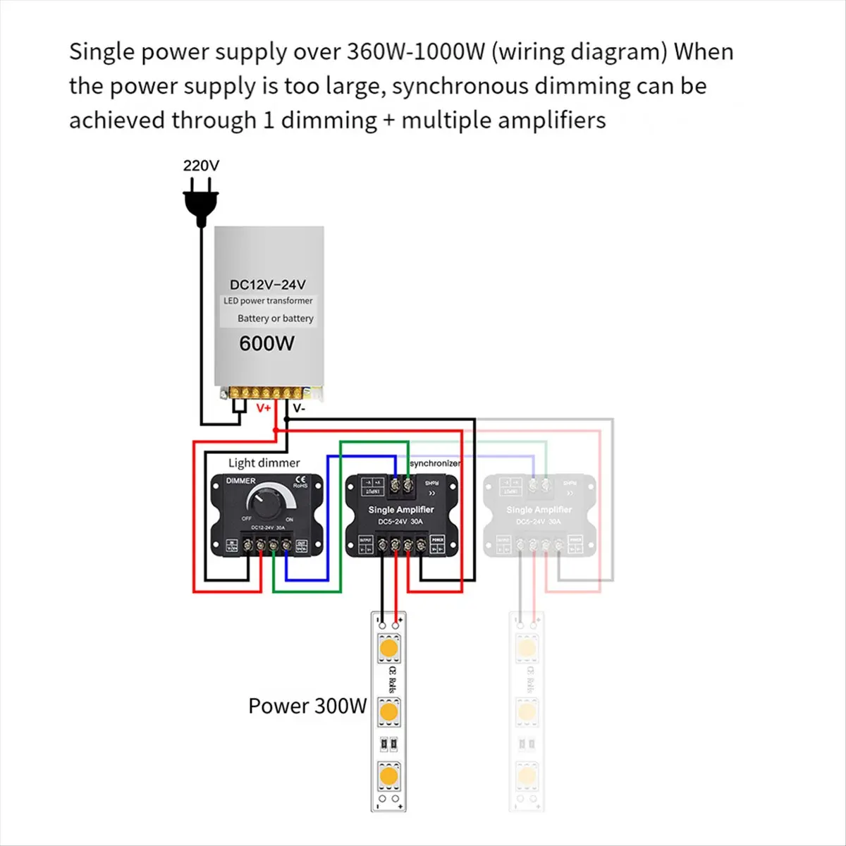 L63A 5PCS DC 12V 24V LED Dimmer Switch 30A Voltage Regulator Adjustable Controller for LED Strip Light Dimming Dimmers