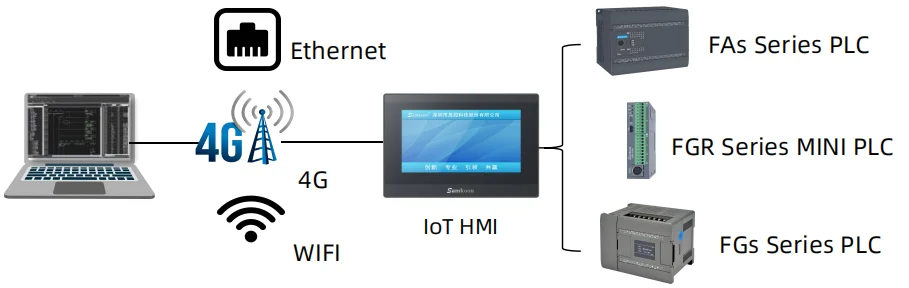 Samkoon IoT HMI Touchscreen 7 Zoll Mensch-Maschine-Schnittstelle Industriesteuerungs-Display mit Samkoon-Plattform – Detail 8