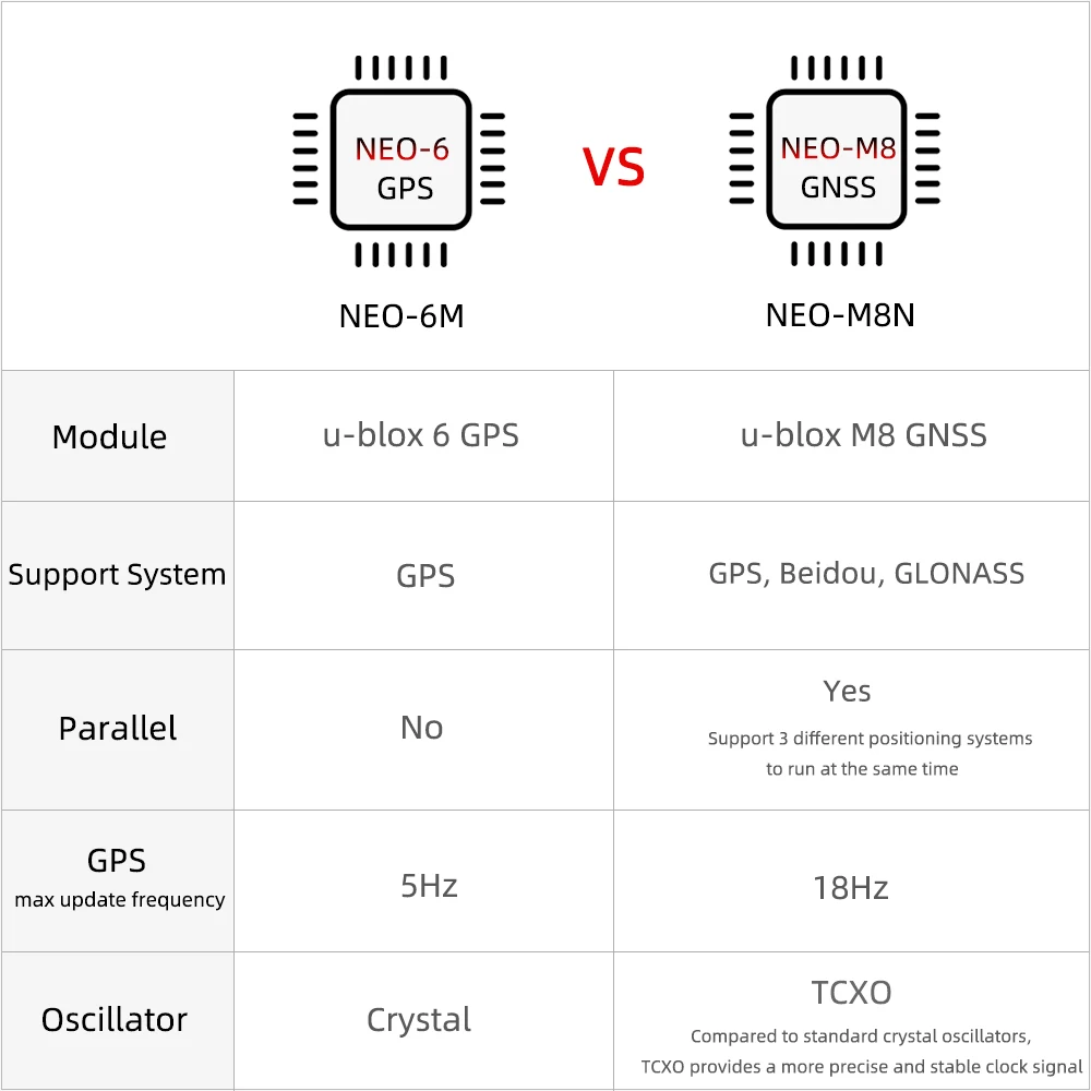 Плата разработки LILYGO TTGO T-Beam V1.2 ESP32 с GPS-модулем NEO-M8N GNSS 433/868/915/923 МГц Программируемые устройства LoRa