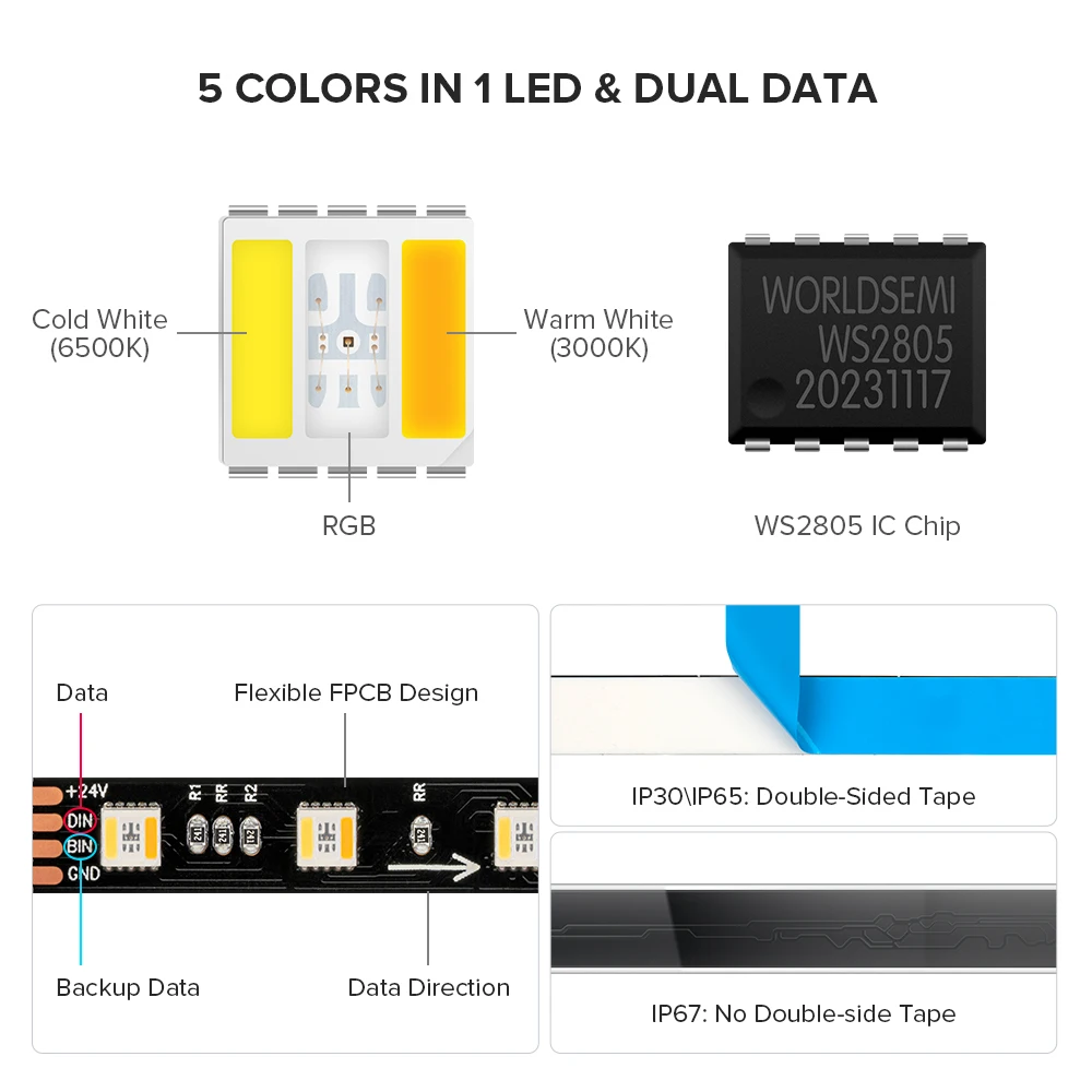 WS2805 SPI RGBCCT Pixel Led Strip 4Pin 60Leds/m IP30 IP65 IP67 Wodoodporna adresowalna inteligentna dioda LED Strip Black White PCB 24V