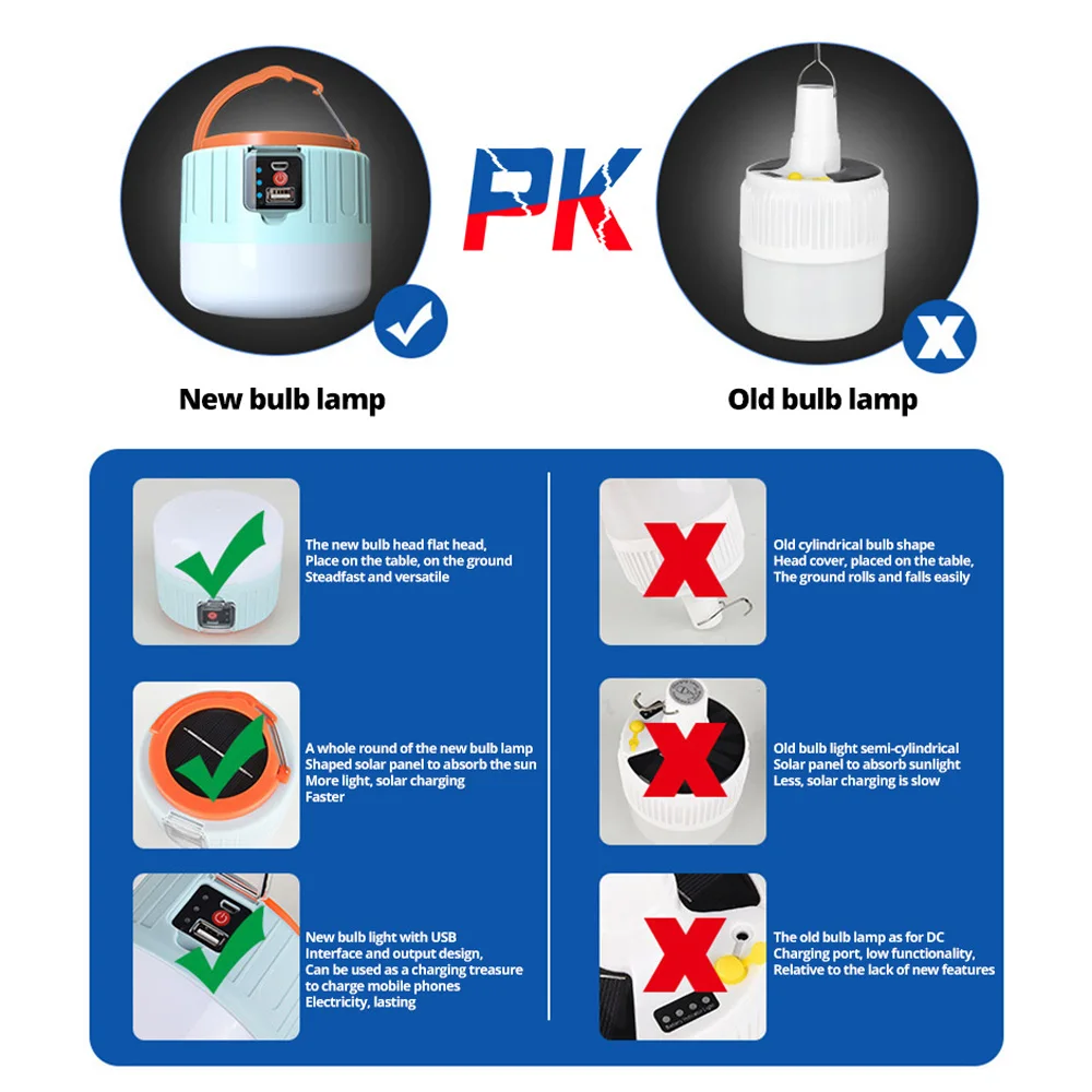 Z40, высокомощная лампа с подзарядкой от USB для кемпинга, портативная лампа для палатки, аварийное освещение для кемпинга