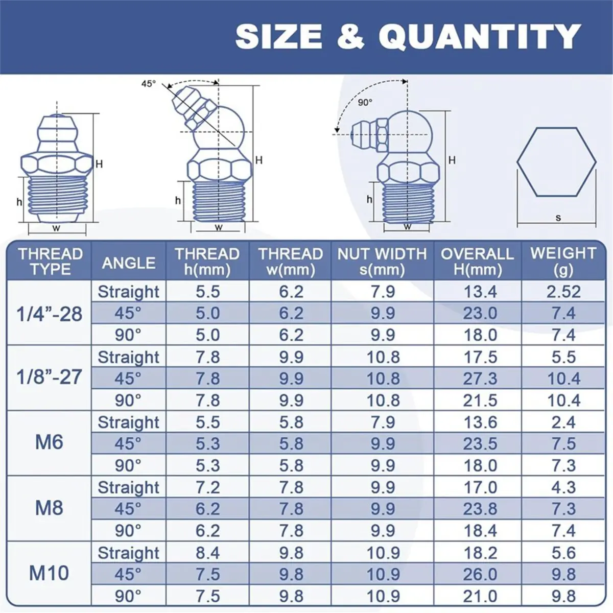 Multi-use Gear 255PCS Grease Fittings Assortment,SAE & Metric Grease Zerk Fittings 1/4