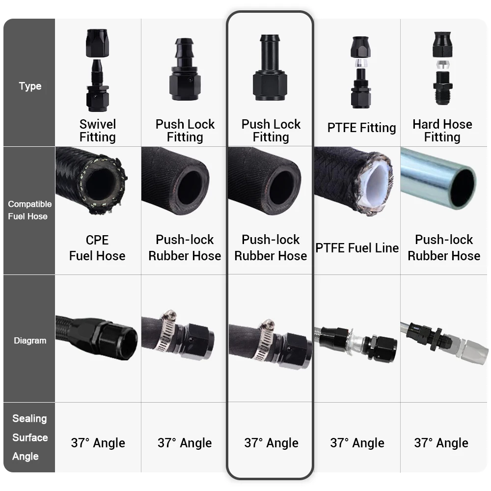 Female AN6 AN8 Swivel Barb Fittings Adapter 0 45 90 Degree Quick Connect Aluminum Elbow Adapter Swivel Hose Fitting Black