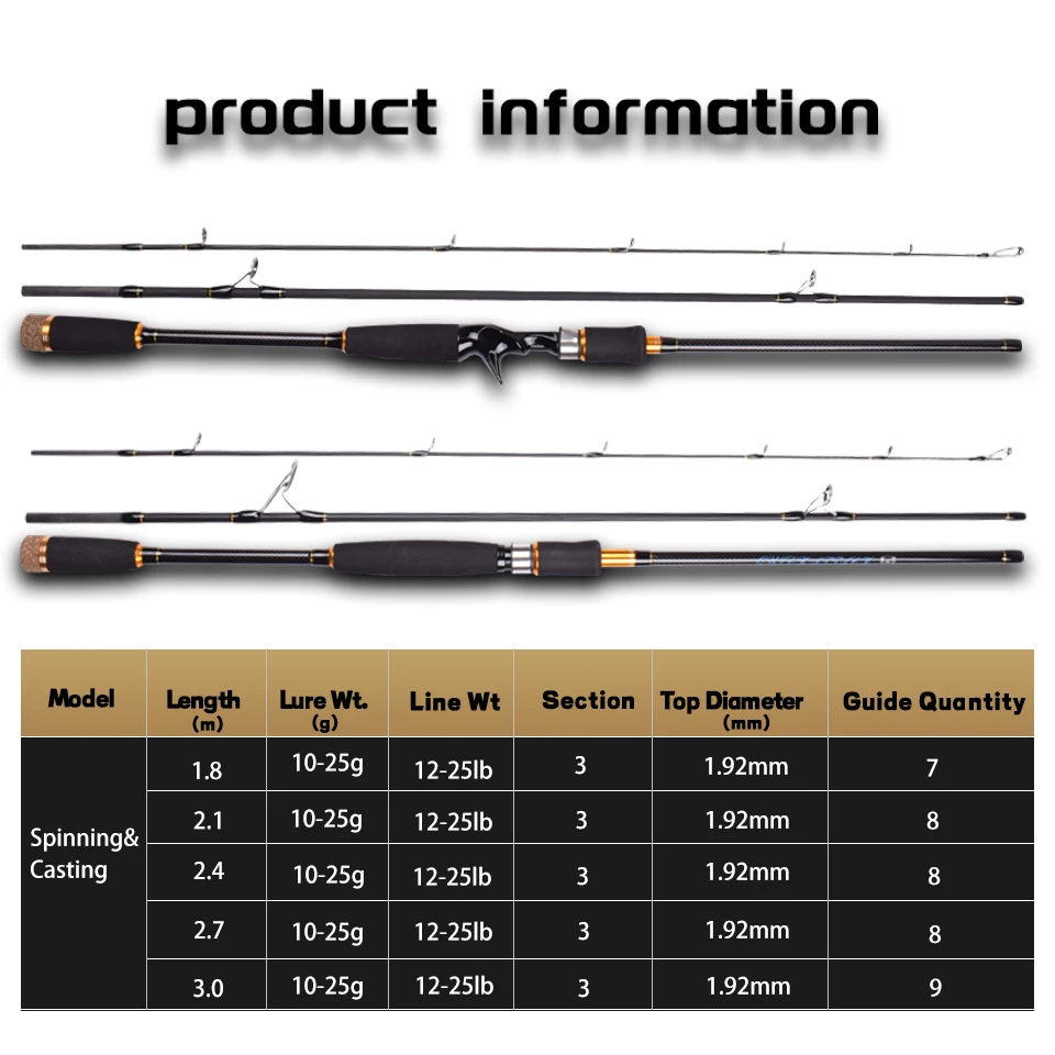 Mavllos YKing Snapper Angelrutenköder, 10–25 g Schnur, 12–25 lb, 3 Abschnitte, tragbare Carbon-Lichtbarsch-Angelrute – Detail 2
