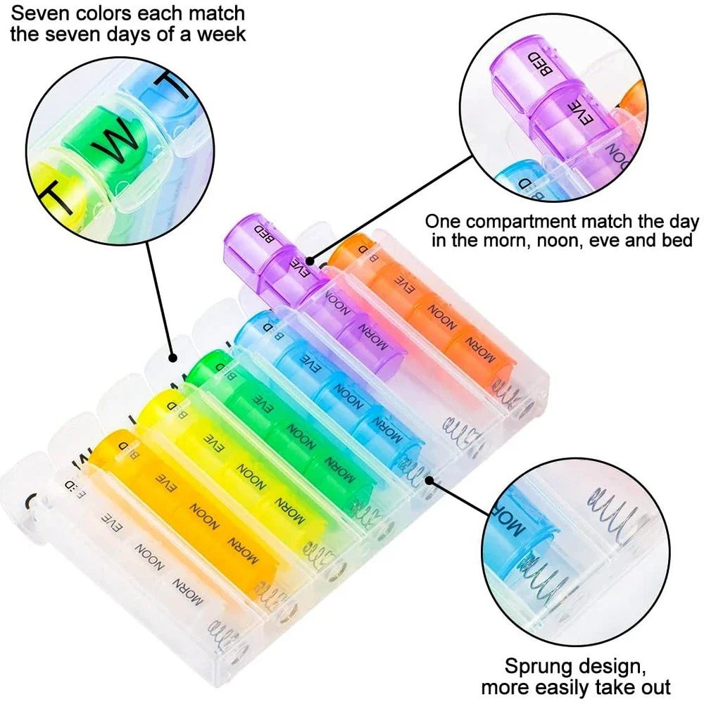 Weekly Pill Organizer 4 Times a Day,7 Day Pill Box,Daily Pill Case with 28 Compartments,Large Enough to Hold the Large Fish Oils