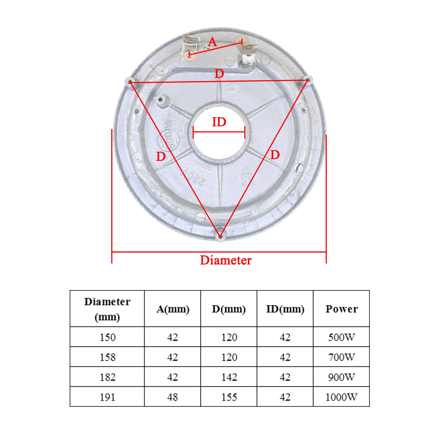 700W 900W 1000W bottom heating element 220V Rice cooker heating plate Dia.15.9cm 17.6cm 19.2cm