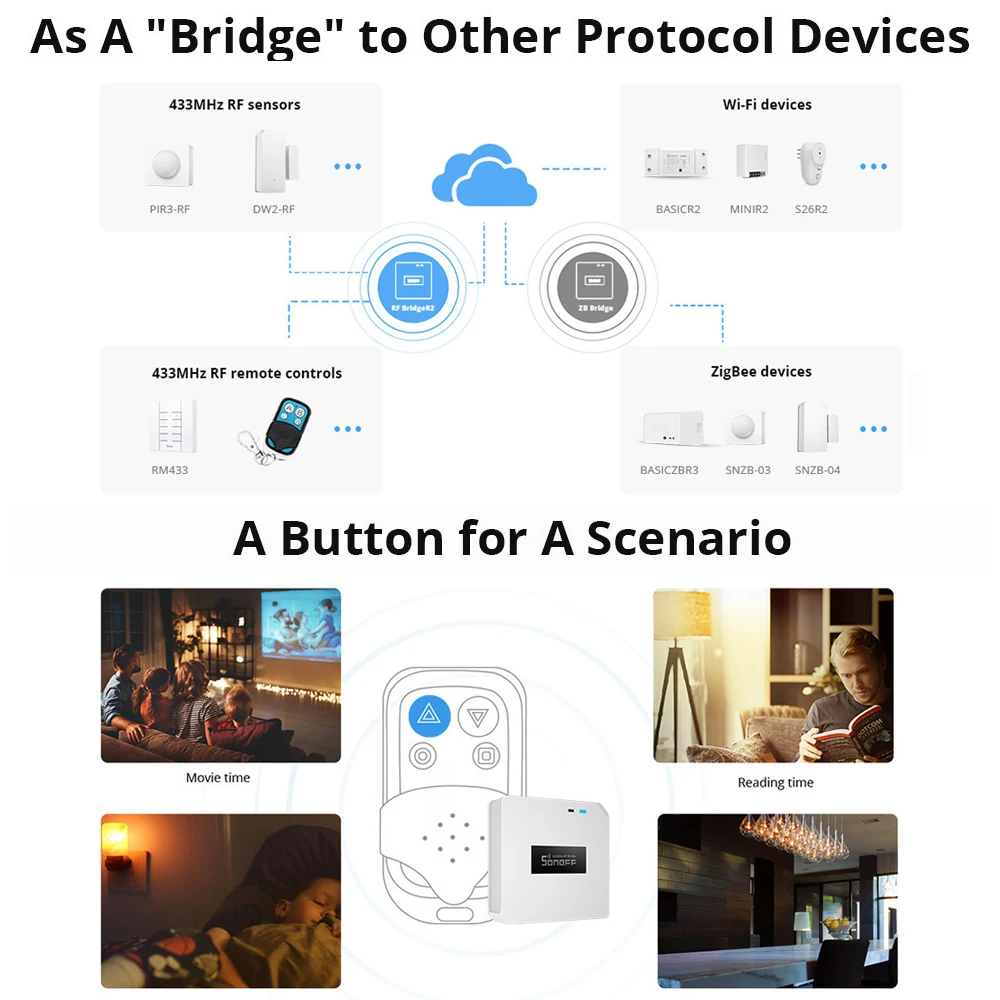 5V 1A RF Bridge R2 433 RF Smart Home Remote Control Via Ewelink APP Remote to WiFi Wireless Remote Work with Alexa Google Home