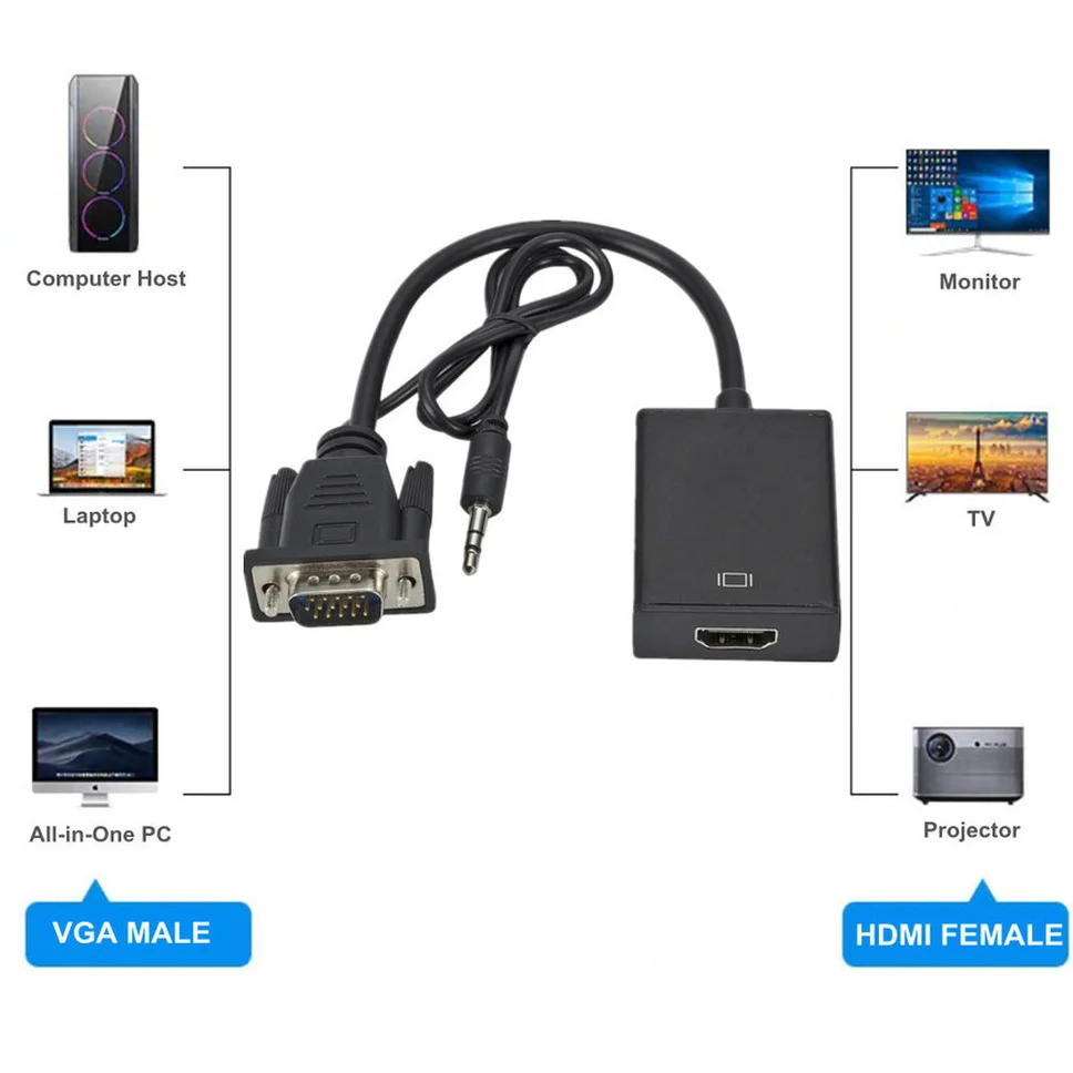 Grwibeou 1080P VGA to HDMI-compatible Converter Cable With Audio For PC Laptop to HDTV Projector VGA to HDMI-compatible Adapter