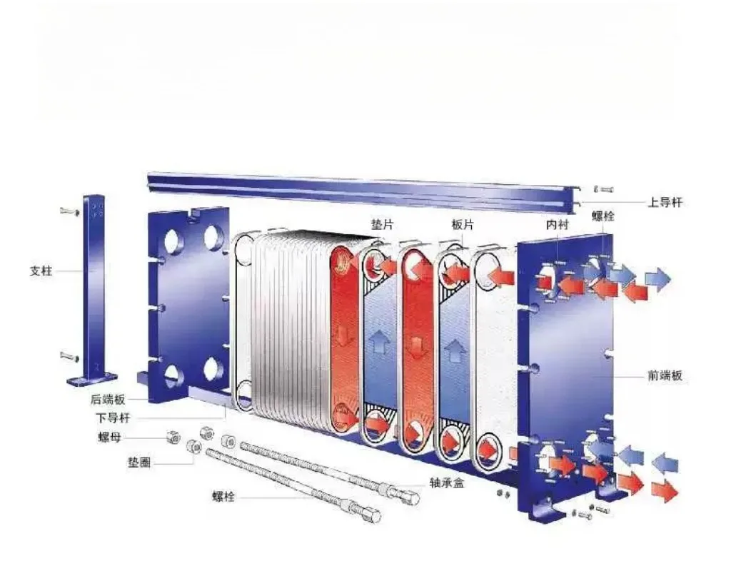 Marine Water Plate Heat Exchanger Industrial Liquid Heat Transfer Equipment