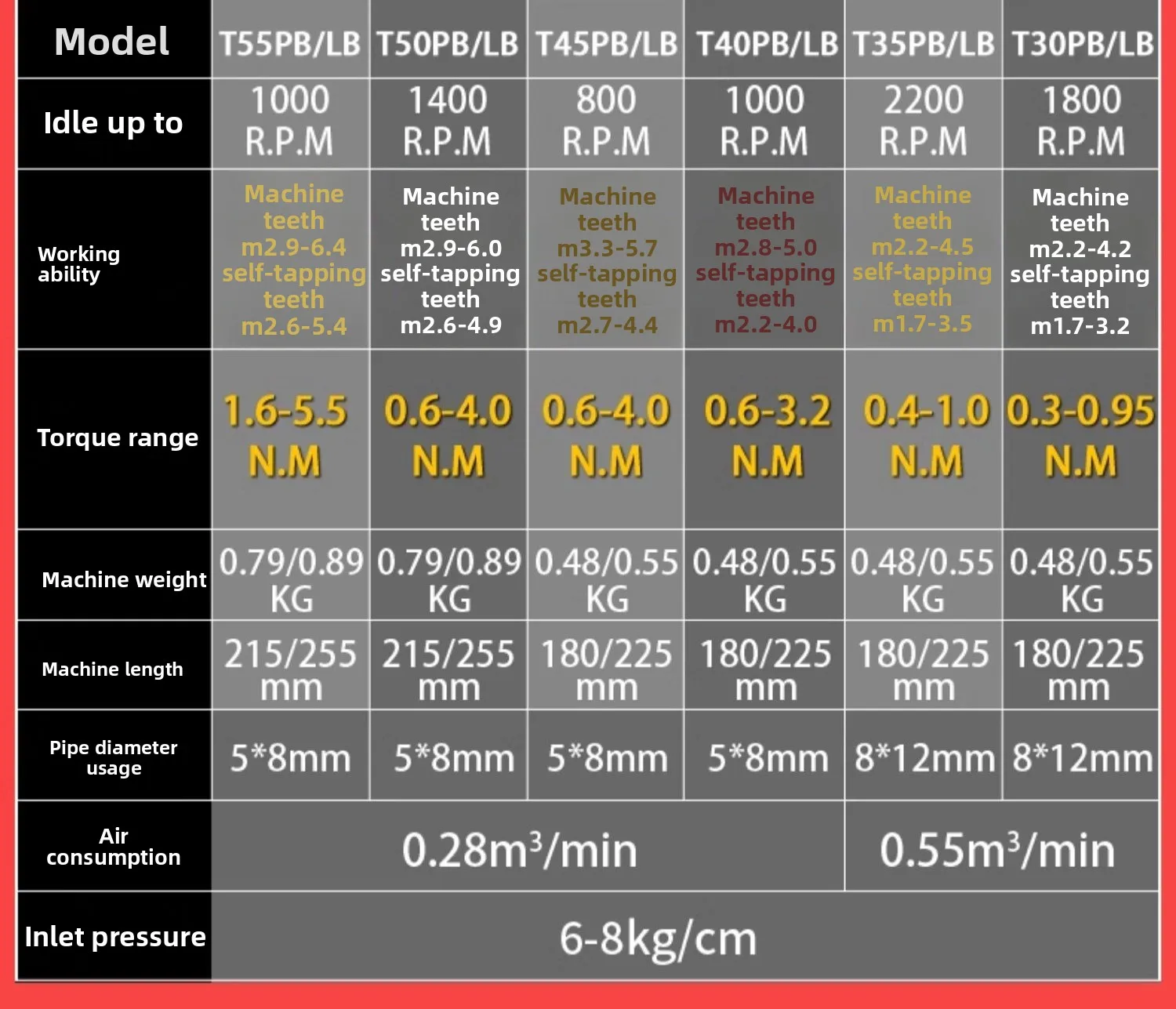 Fully automatic clutch pneumatic screwdriver, fixed torque downward pressure automatic