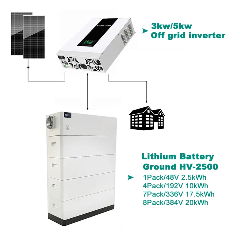 Sungrow High Energy Storage Capacity Lifepo4 48V Solar Energy Storage Batteries