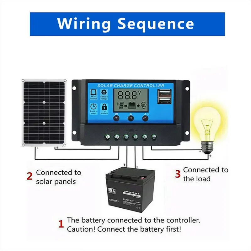 Painel Solar portátil Kit Carregador, 180W, USB 10, 20, 30, 40, 50, 60A, 100A, Controlador, Carro Montado Bateria Do Telefone Celular, 18V