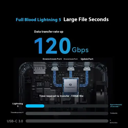 Imagen 2 del producto ANKER Prime TB5 Thunderbolt 5 Estación de acoplamiento Pantalla triple dual 8K Expansión tipo C 120 Gbps 14 en 1 para MacOS/Windows