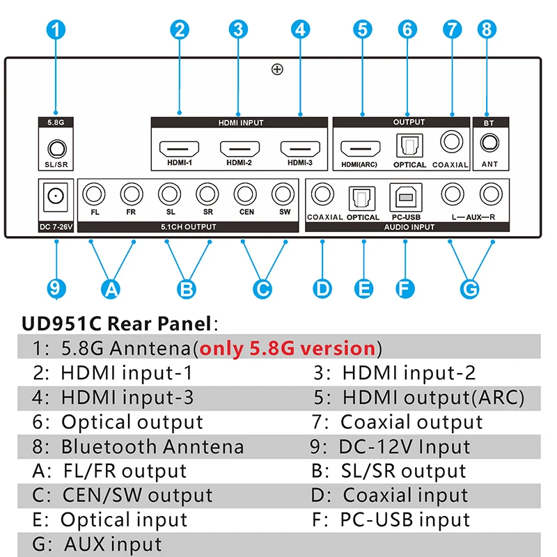 DTS AC3 5.1 Audio Decoder Converter DSD USB Player HDMI-Compatible Coaxial Optical PC-USB Soundcard Bluetooth BT 5.0 Extractor - view 4