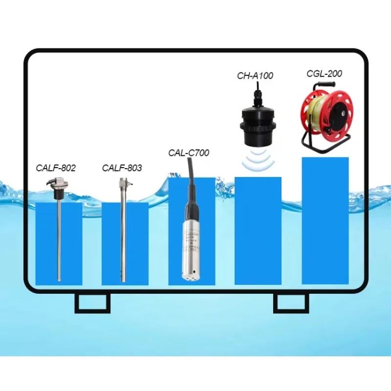 Stainless Steel IP68 Submersible Water Level Sensor Hydrostatic Pressure 24V 4-20mA Compatible with for Arduino