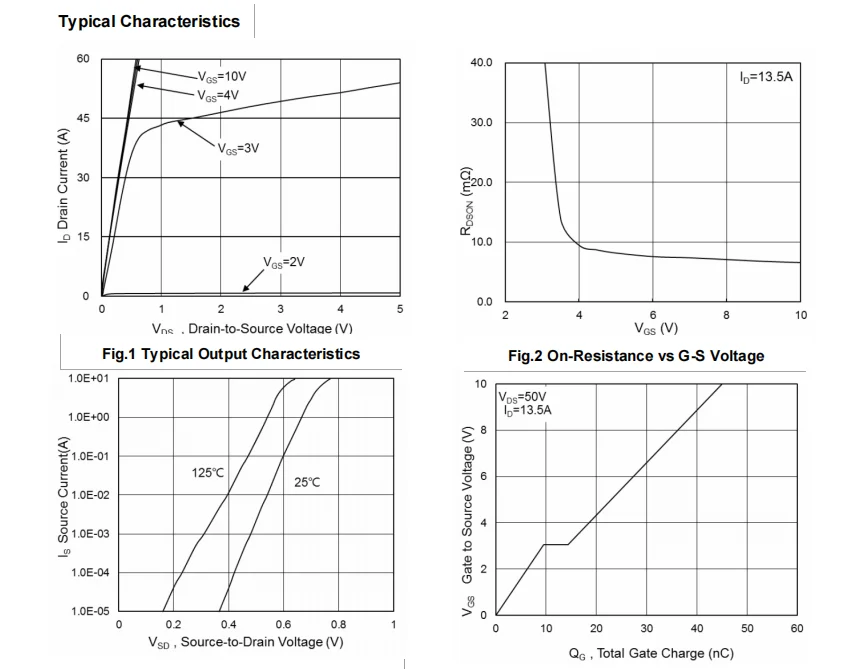 HSU0048 MOSFETs de comutação rápida N-Ch, 100V, 73A, 20 PCes pelo lote