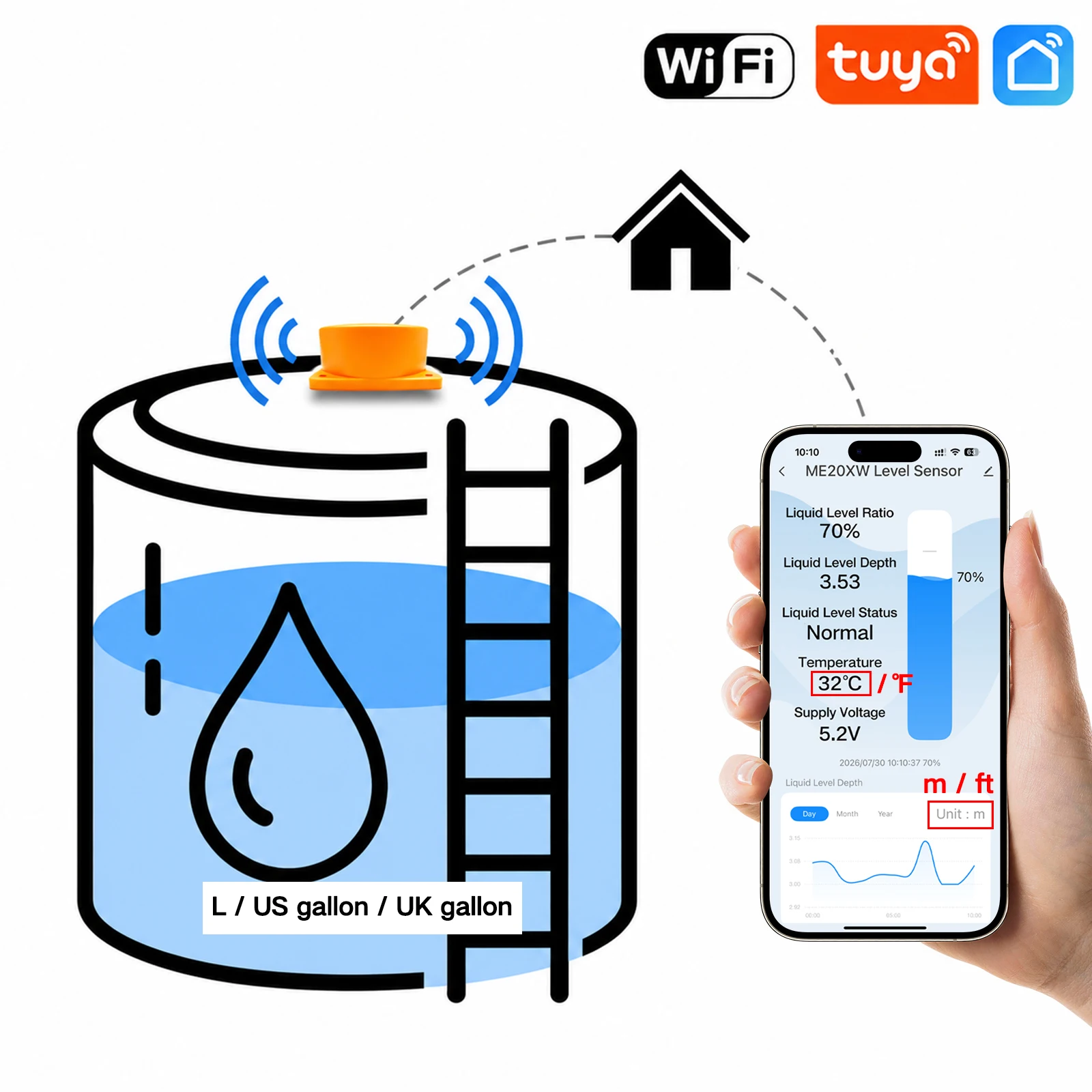 Afstandsbedienbare Smart Home WiFi Tuya Smartlife APPL/USGallon/UK Gallon Waterbruismeter Afstandsbediening Tankmonitor Ultrasone Waterniveausensor
