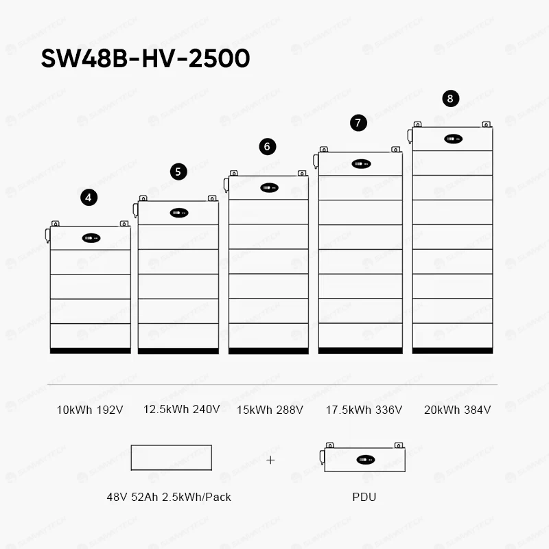 20kwh High Voltage White Lifepo4 Battery Charger Box Stackable Lithium Battery