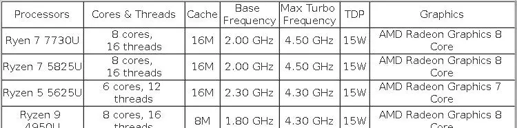 Topton Fanless Gaming Mini PC AMD Ryzen 7 7730U R9 4950U 5625U 4500U Office PC Dual LAN 2*HDMI NVMe DDR4 Firewall Computer WiFi6