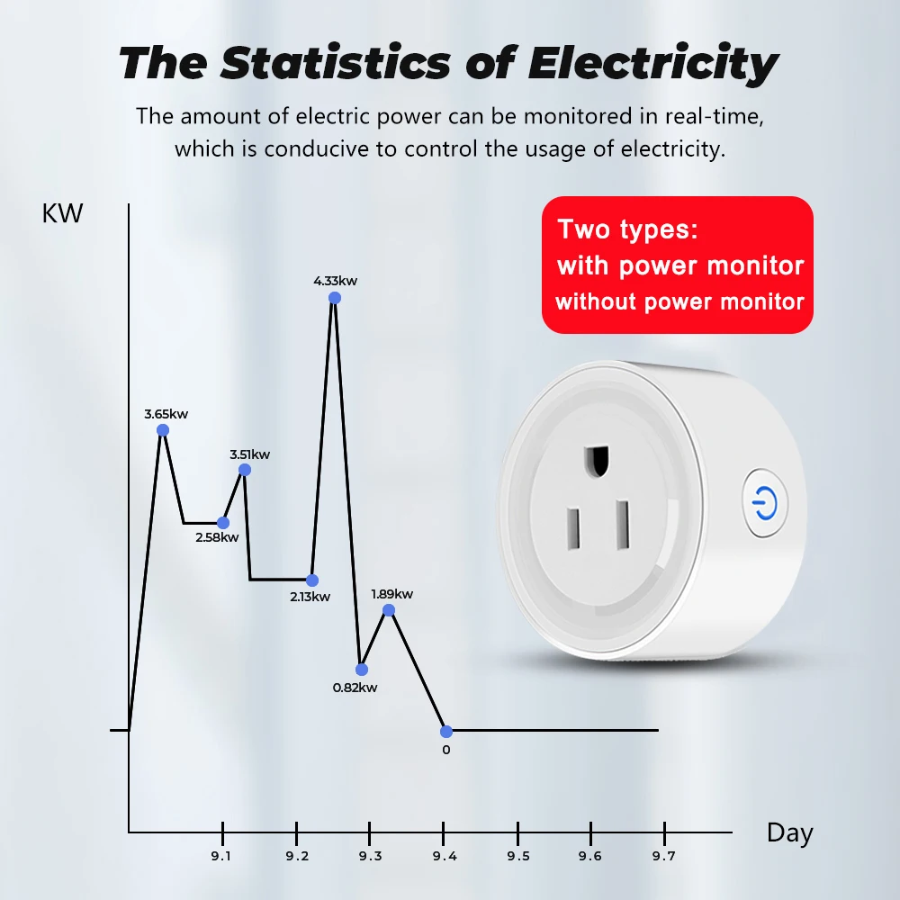 20A Tuya Smart Wifi Plug US Wireless Control Socket Outlet with Energy Monitering Timer Function Works with Alexa Google Home