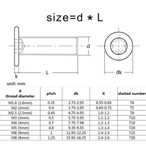 En iyi 10 satış torx vidası m5, m6 №4