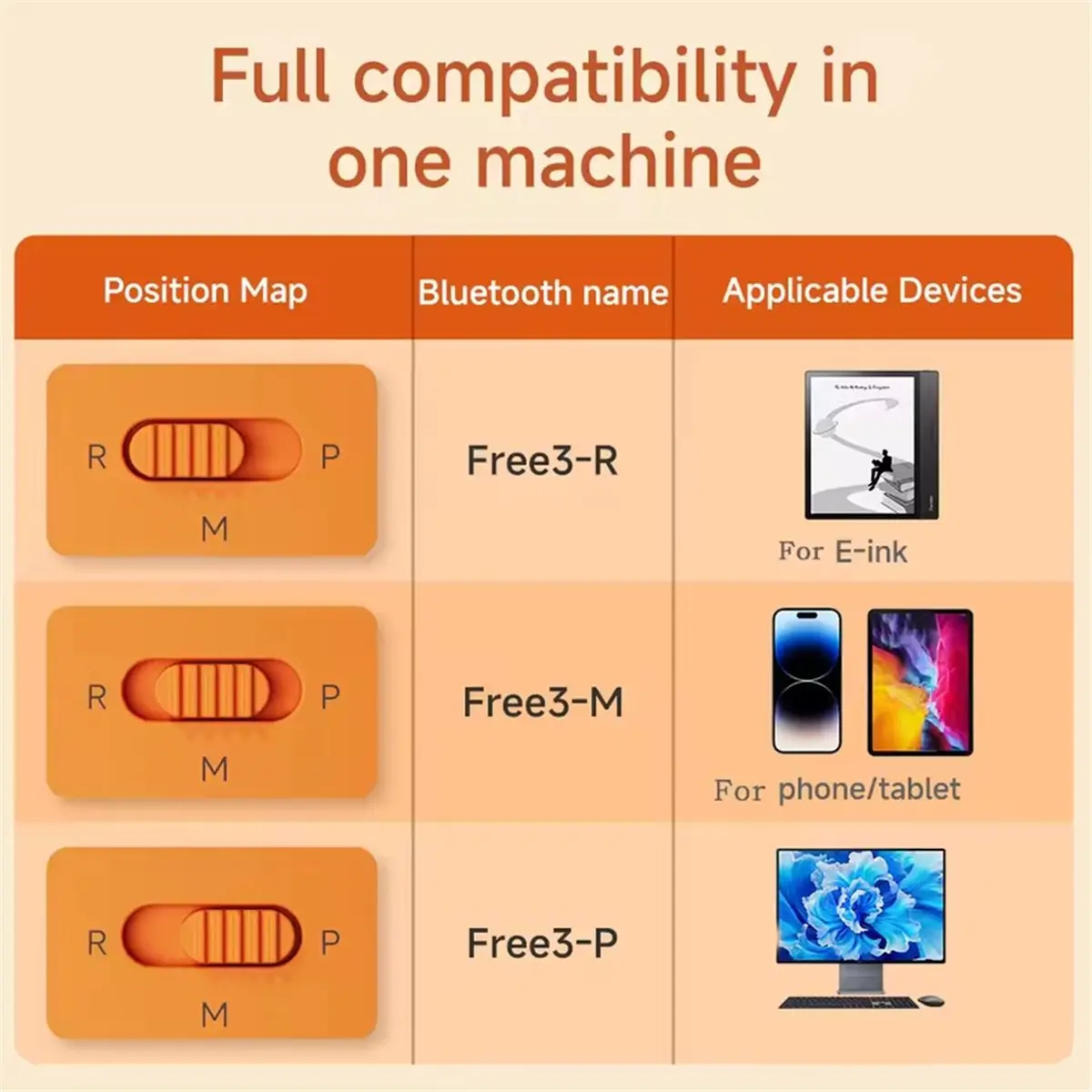 SWXF Multi-Functional Keyboard Page Turner Short Video Slide PPT Page Flipping Music Switch Take Photos Remote Control Orange